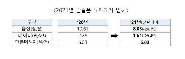 (과기정통부 제공) © 뉴스1