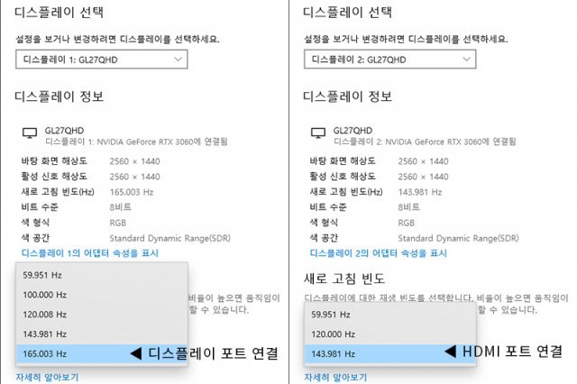 HDMI 연결 시 최대 144Hz 주사율까지만 지원하고, DP 연결 시 최대 주사율인 165Hz를 지원한다. 출처=IT동아