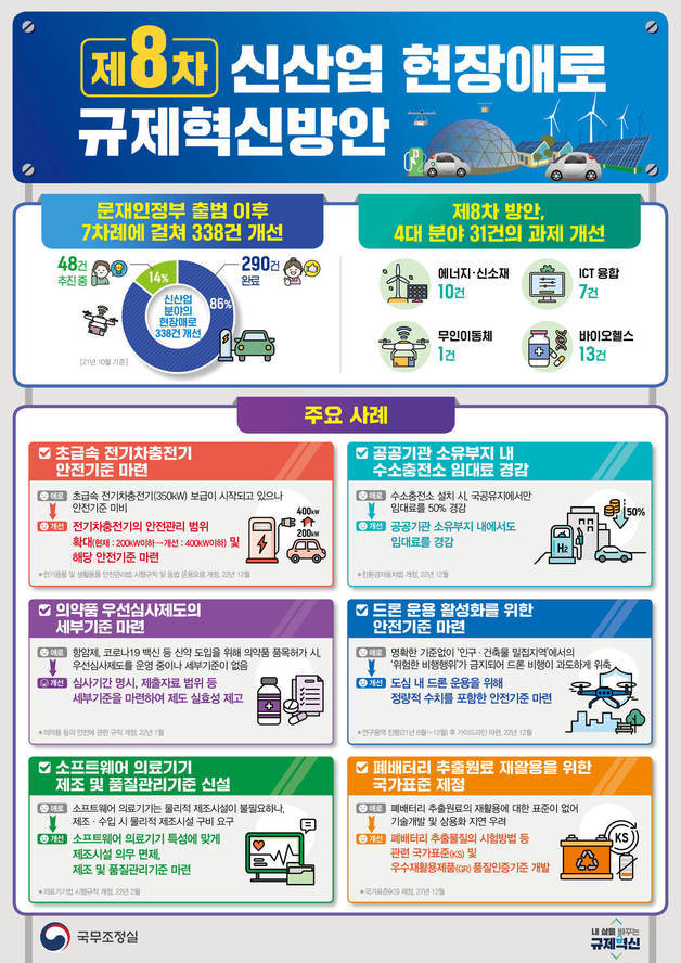 제8차 신산업 현장애로 규제혁신방안 인포그래픽 (국무조정실 제공) © 뉴스1