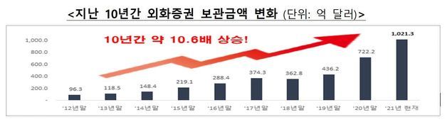 예탁결제원 제공