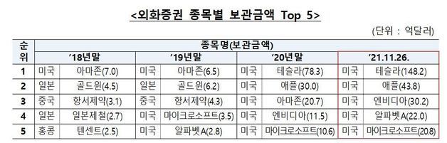 예탁결제원 제공