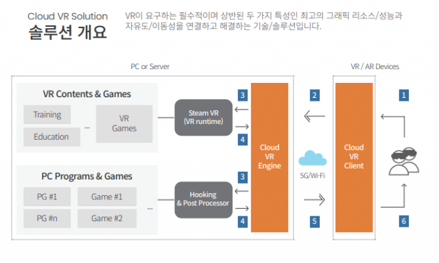 이머시브캐스트의 클라우드 VR 솔루션 (출처=이머시브캐스트)