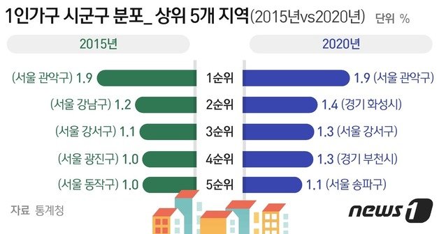 © News1