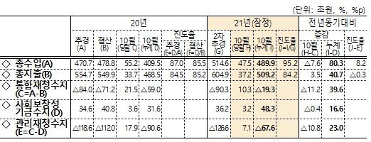 (기획재정부 제공) © 뉴스1