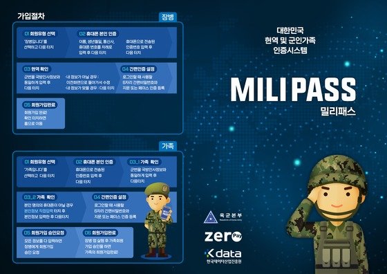 육군이 내년부터 모바일 현역 및 군인 가족 인증시스템 ‘밀리패스’ 시스템을 운영한다고 9일 밝혔다. (육군 제공) 2021.12.9/뉴스1