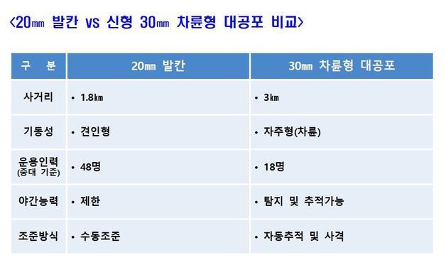 (방위사업청 제공) © 뉴스1