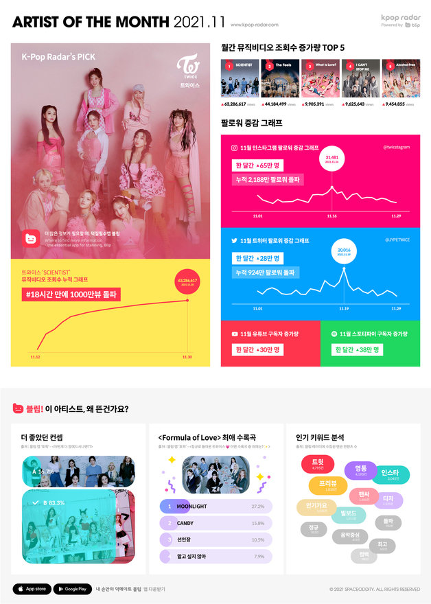 스페이스오디티 © 뉴스1