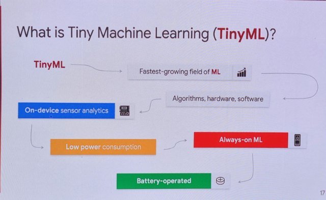 엣지 컴퓨팅 기반 머신 러닝 기술인 ‘타이니 엠엘(TinyML)’의 개념 (출처=IT동아)