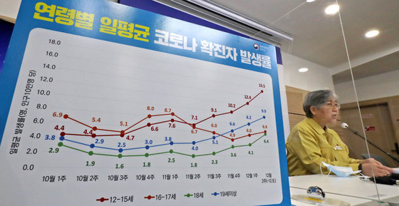 정은경 질병관리청장이 9일 충북 청주시 질병관리청 브리핑실에서 소아·청소년 청소년 코로나19 감염현황 및 예방접종 통계, 예방접종 효과 및 이상반응 신고현황 등을 브리핑을 하고 있다. 2021.12.9/뉴스1 © News1