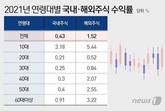 © News1 이지원 디자이너