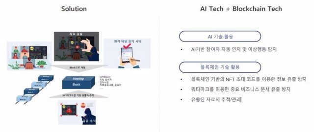 코어다트랩의 보안 화상회의 솔루션, 출처=코어다트랩