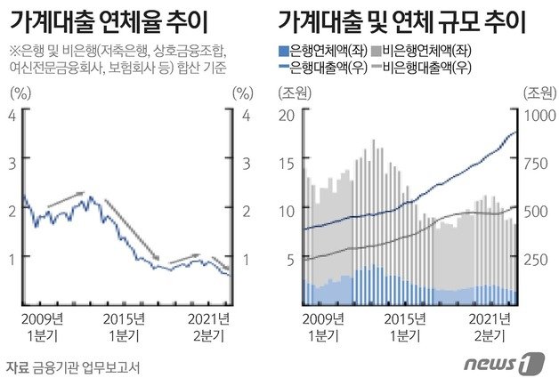 © News1 김초희 디자이너