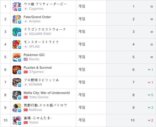 일본 앱스토어 매출 순위(자료 출처-앱애니)