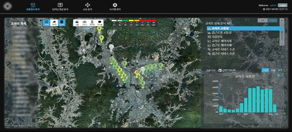 도시 교차로 교통 정보를 한눈에 보고 판단할 수 있는 스마트 교통 분석 시스템(출처=라온피플)