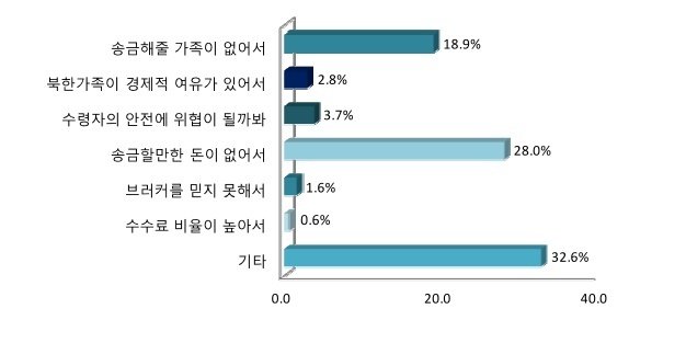 ‘2021 북한이탈주민 경제사회통합 실태’. (자료=북한인권정보센터) © 뉴스1
