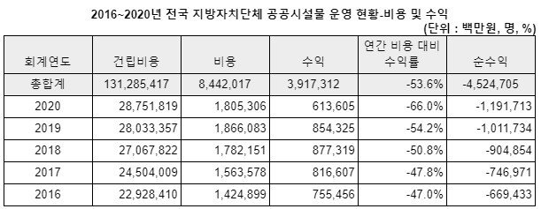 (나라살림연구소 제공) © 뉴스1