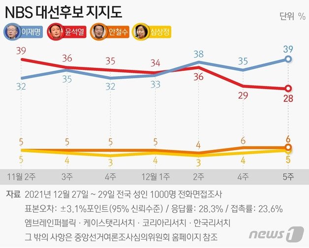 © News1