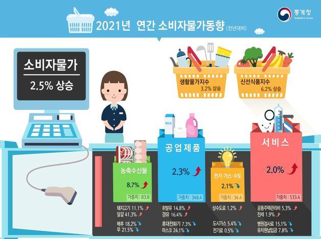 통계청 제공 ⓒ 뉴스1