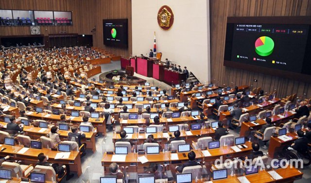 작년 12월 3일 국회 본회의에서 2022년 정부 예산안에 대한 수정안이 통과되고 있다. 동아DB