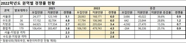 (종로학원 제공) © 뉴스1