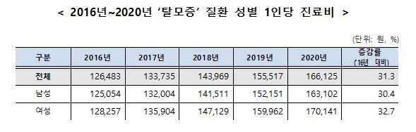 국민건강보험공단