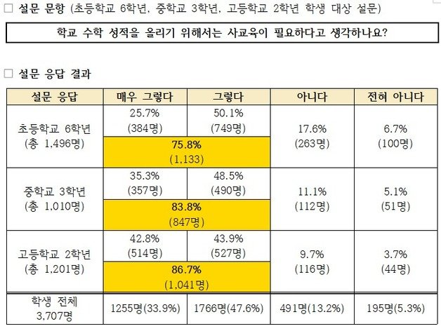 (사교육걱정없는세상 제공)/뉴스1