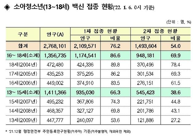 교육부 제공