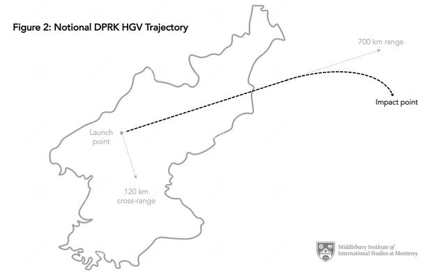 ‘120㎞를 측면기동해 700㎞에 설정된 표적을 명중했다’는 북한 측 주장을 반영한 북한 극초음속미사일의 예상 궤적 (미국 미들베리 국제학연구소) © 뉴스1