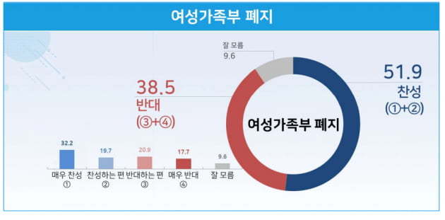 사진=리얼미터 제공