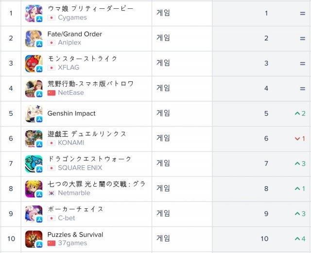 일본 앱스토어 순위(자료 출처-앱애니)