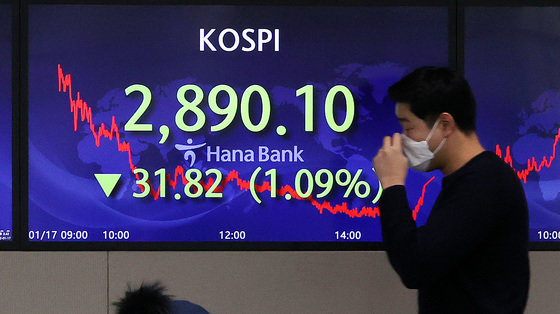 17일 오후 서울 중구 하나은행 딜링룸 전광판에 코스피지수가 전 거래일 대비 31.82포인트(-1.09%) 내린 2890.10을 나타내고 있다. 이날 코스닥은 13.49포인트(-1.39%) 떨어진 957.90을, 원·달러 환율은 5.4원 상승한 1192.7원에 장을 마쳤다. 2022.1.17/뉴스1 © News1