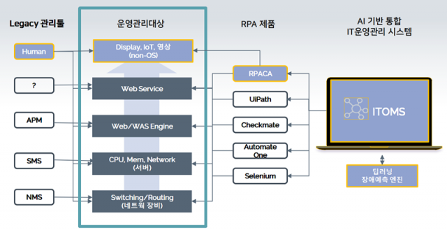 인포플라 화면 정보 인식을 바탕으로 작동하는 자체 RPA도 개발하고 있다. 출처=인포플라
