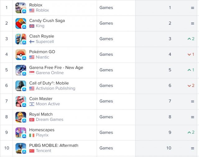 미국 iOS 매출 순위(자료 출처-앱애니)