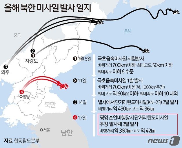 북한의 이달 무력시위 그래픽. © News1