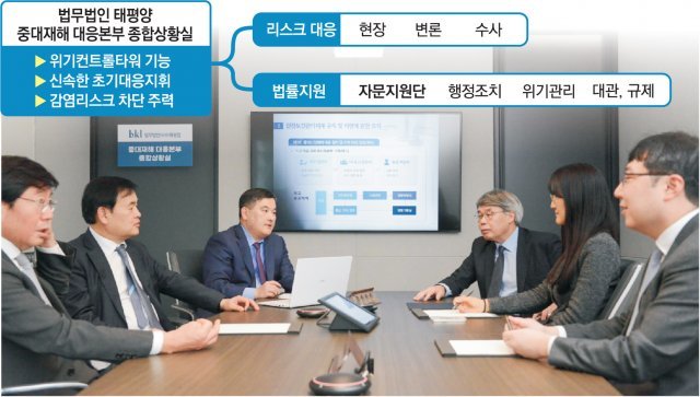 “중대재해 실시간 대응해 경영 리스크 차단”