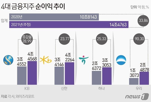 © News1