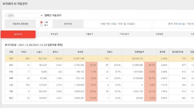 보라웨어 성과기반 AI 서비스 화면. 출처 = 보라웨어