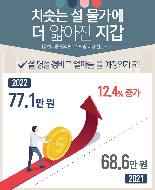 유진그룹 설문조사 인포그래픽.(유진그룹 제공)