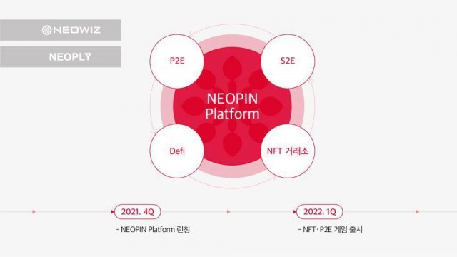 네오핀 플랫폼(자료 출처- 게임동아)