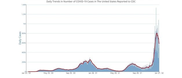 미국 내 코로나19 확진자 수 추이. © 뉴스1 (미 CDC)