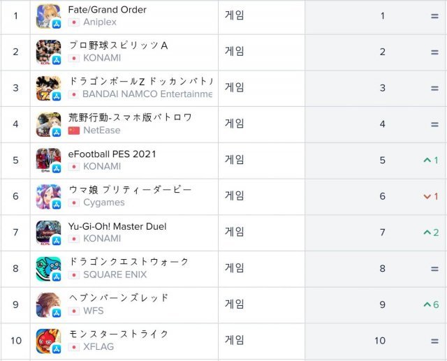 일본 iOS 순위(자료 출처-앱애니)