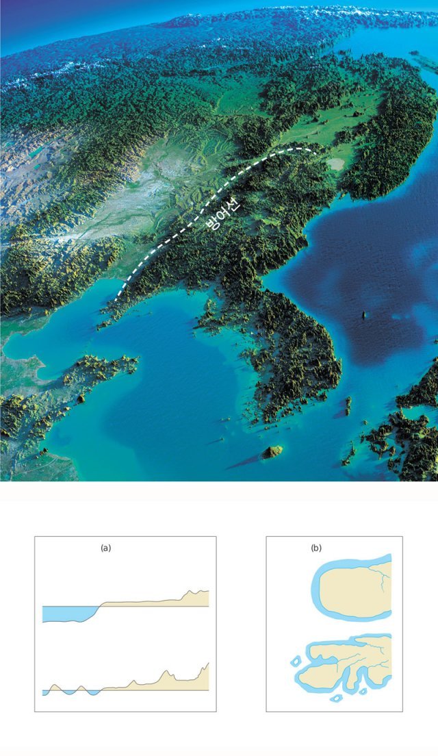 한반도와 주변 지역의 지형과 고구려의 방어선을 나타낸 사진. 산악전에 능한 고구려인들은 평지전 위주의 적에 맞서 산성 중심의 전술을 펼치며 여러 차례 방어에 성공했다. 아래쪽 그림은 각 지형을 지절률(지형적 다양성의 정도)로 분석한 것으로 위쪽이 지절률이 낮은 지형이고 아래는 지절률이 높은 지형이다. 푸른길 제공