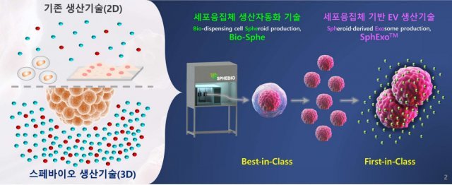 출처=스페바이오