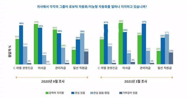 출처=오토메이션 애니웨어 '글로벌 RPA 현황 보고서'