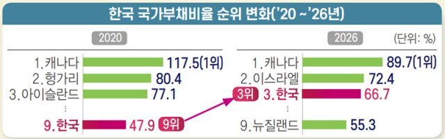 출처:한국경제연구원