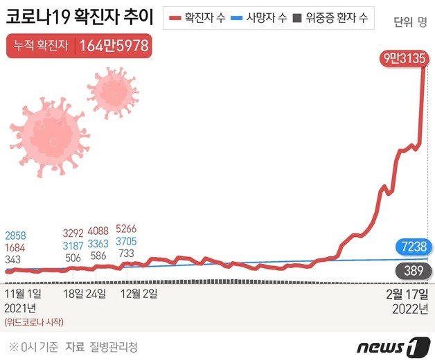 © News1