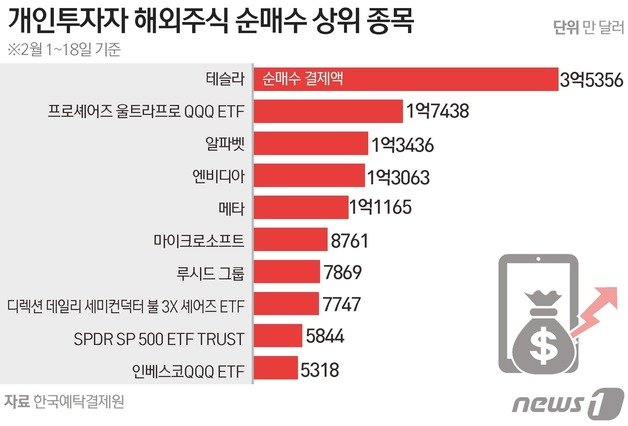 © News1