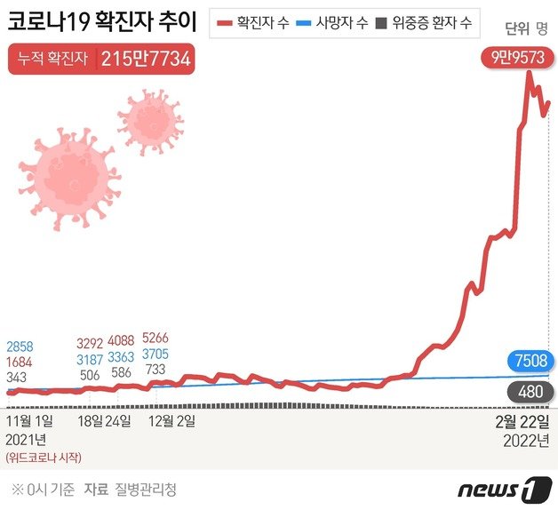 © News1