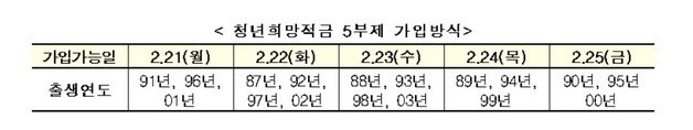 (금융위원회 제공)/뉴스1