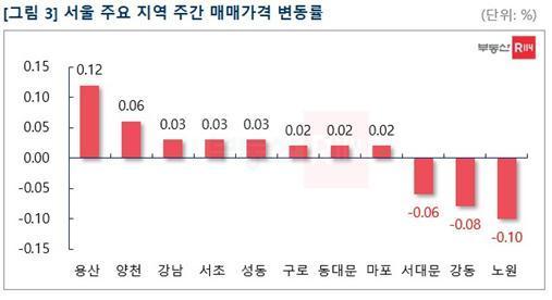 부동산R114 제공 © 뉴스1